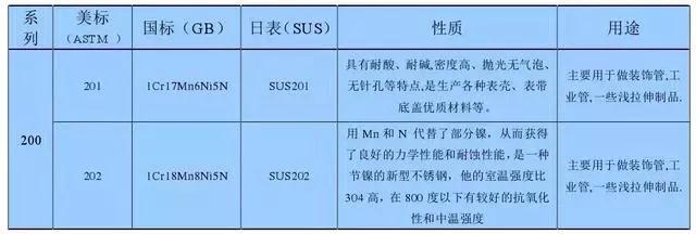 不銹鋼知識大全